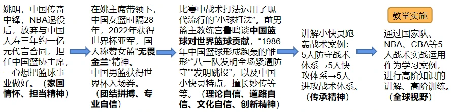为什么稳定性对篮球发展如此重要_2